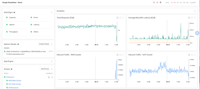 https://storage.googleapis.com/gweb-cloudblog-publish/images/stackdriver-10wnes.max-640x286.png