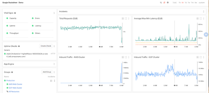 Introducing Google Stackdriver: unified monitoring and logging for GCP and  AWS | Google Cloud Blog