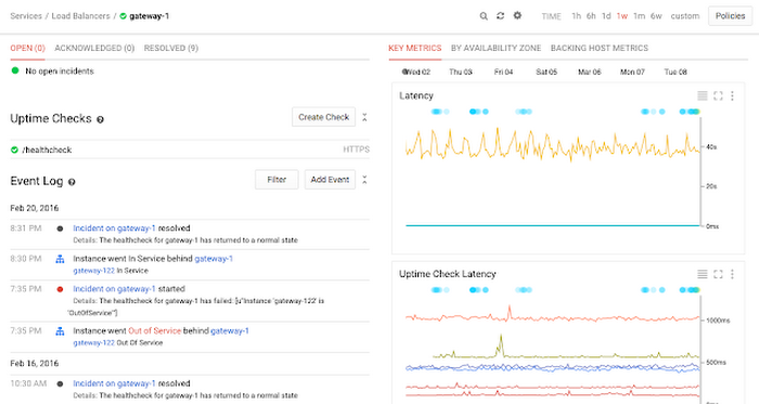 https://storage.googleapis.com/gweb-cloudblog-publish/images/stackdriver-37ps7.max-700x700.PNG