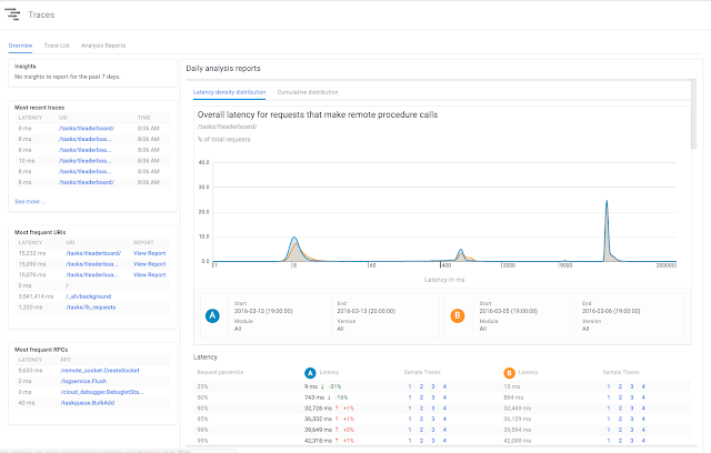 https://storage.googleapis.com/gweb-cloudblog-publish/images/stackdriver-5li0z.max-640x408.png