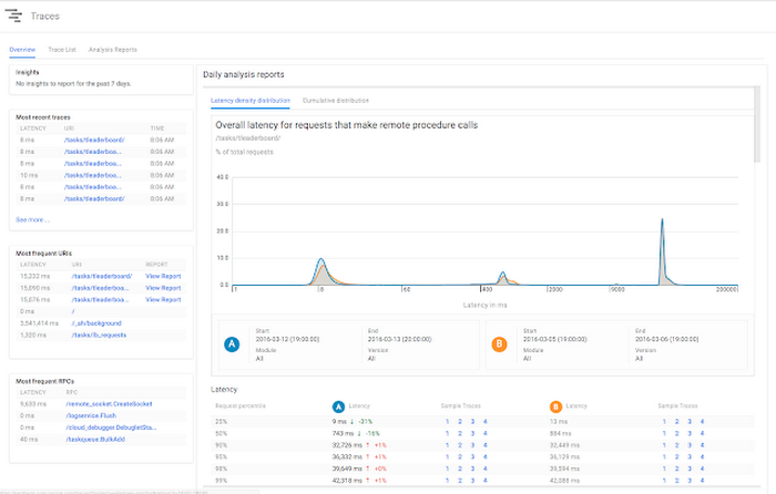 https://storage.googleapis.com/gweb-cloudblog-publish/images/stackdriver-5li0z.max-700x700.PNG