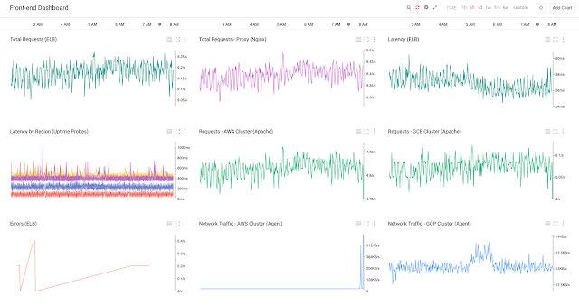 https://storage.googleapis.com/gweb-cloudblog-publish/images/stackdriver-9t3hw.max-640x338.png