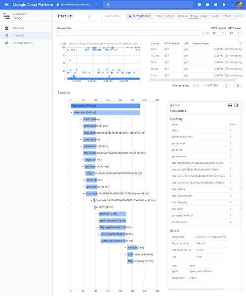 Introducing Stackdriver APM and Stackdriver Profiler Google