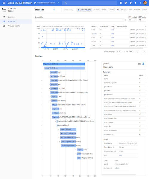 https://storage.googleapis.com/gweb-cloudblog-publish/images/stackdriver-apm-2lq7g.max-600x600.PNG