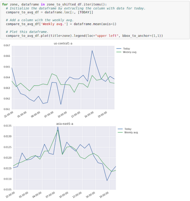 https://storage.googleapis.com/gweb-cloudblog-publish/images/stackdriver-datalab-2fdex.max-700x700.PNG