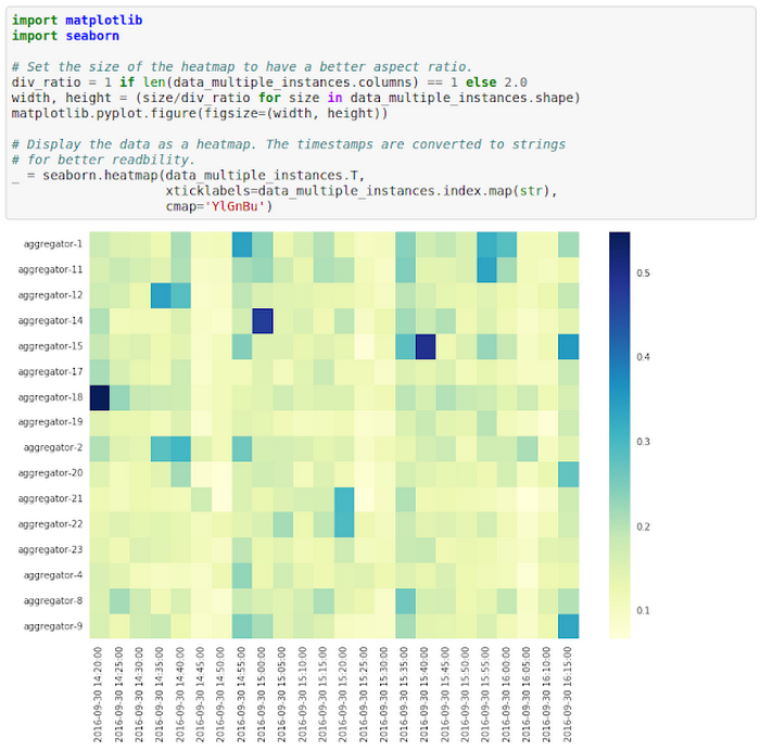 https://storage.googleapis.com/gweb-cloudblog-publish/images/stackdriver-datalab-3n0l4.max-700x700.PNG