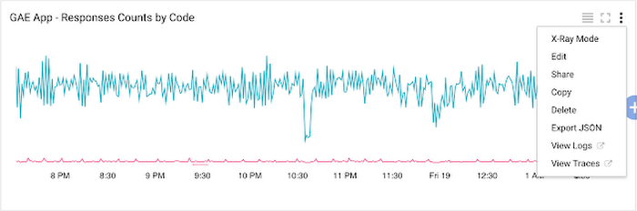 https://storage.googleapis.com/gweb-cloudblog-publish/images/stackdriver-trace-6oal1.max-700x700.PNG