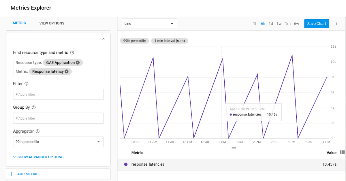 https://storage.googleapis.com/gweb-cloudblog-publish/images/stackdriver_metrics_explorer.max-1200x1200.png