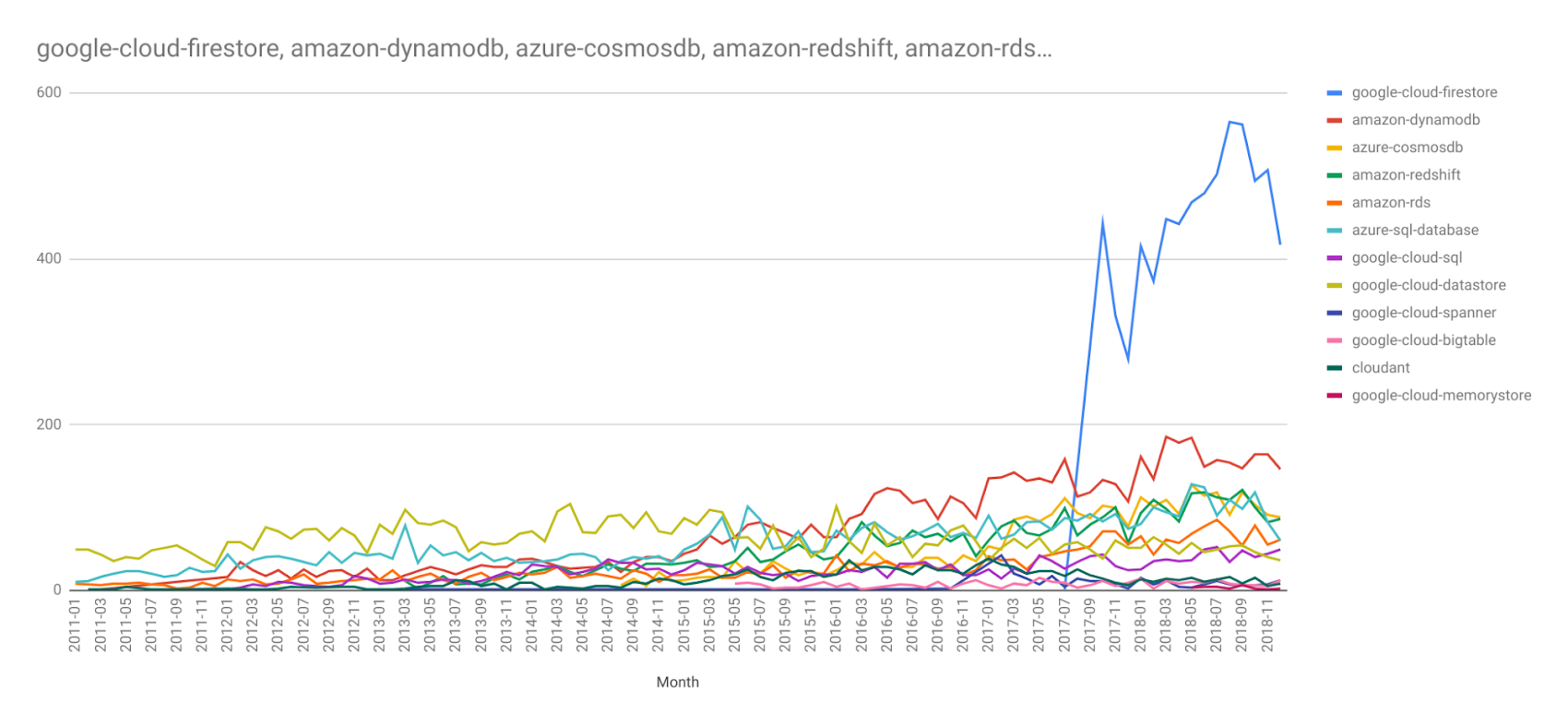 https://storage.googleapis.com/gweb-cloudblog-publish/images/stackexchange.max-1700x1700.png