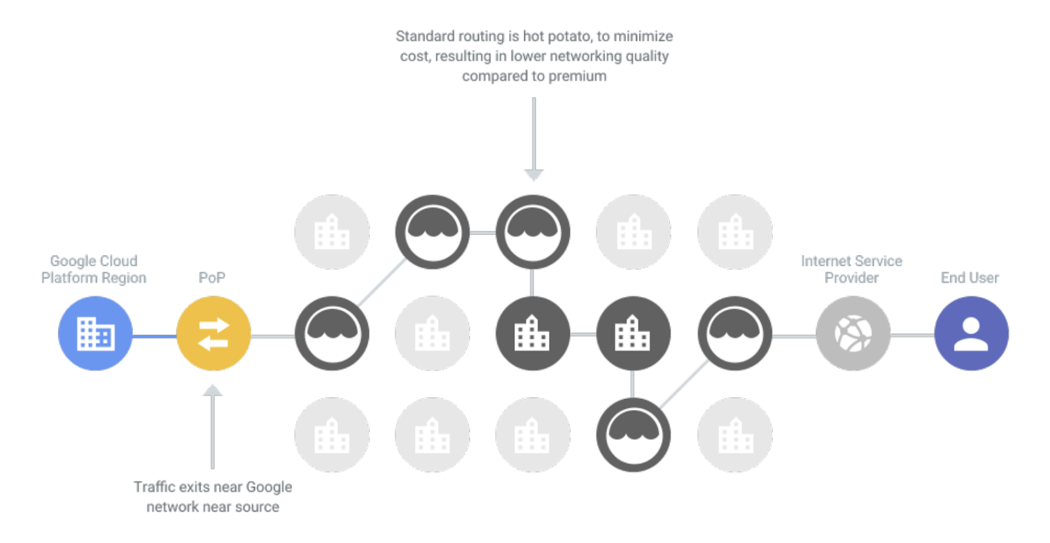 https://storage.googleapis.com/gweb-cloudblog-publish/images/standard-diagram.max-1500x1500.png