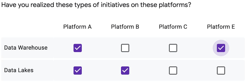 Customer-Data-Platform Online Test