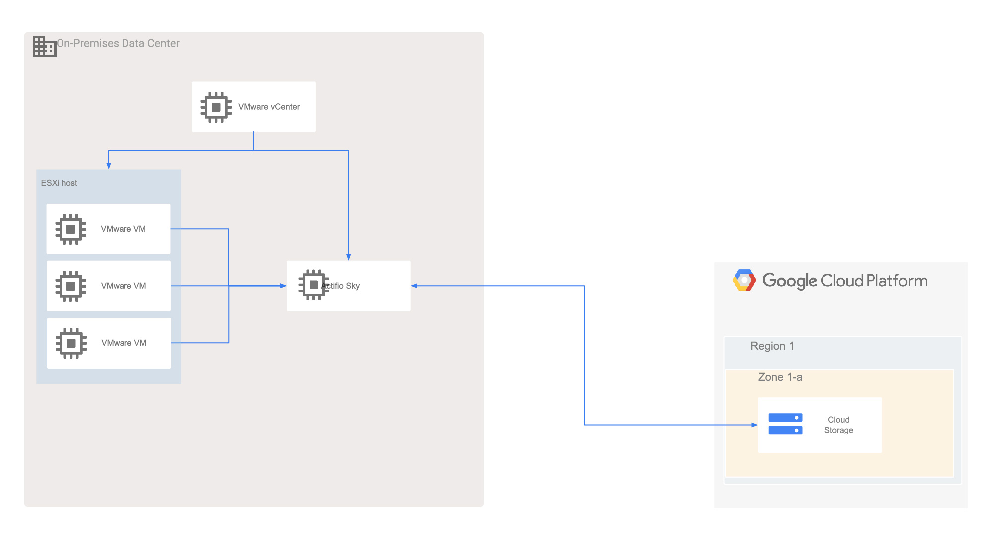 https://storage.googleapis.com/gweb-cloudblog-publish/images/steady-state.max-2000x2000.jpg