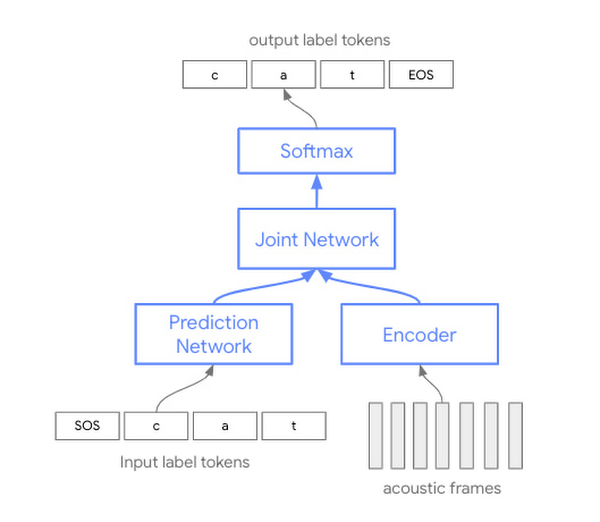 stt model.jpg