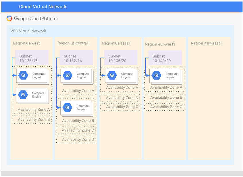 https://storage.googleapis.com/gweb-cloudblog-publish/images/subnetwork-1.max-1101x619.png
