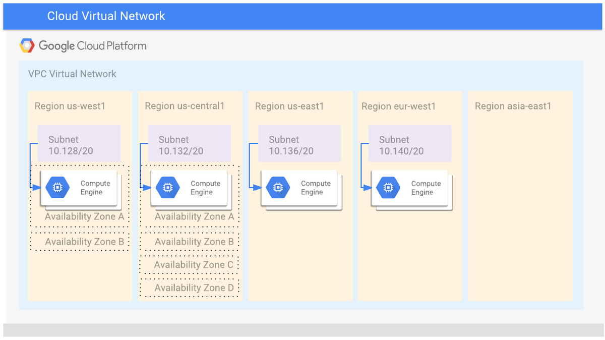 https://storage.googleapis.com/gweb-cloudblog-publish/images/subnetwork-2.max-1200x1200.png