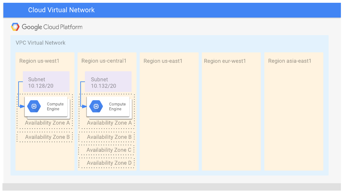 https://storage.googleapis.com/gweb-cloudblog-publish/images/subnetwork-3.max-1114x626.png