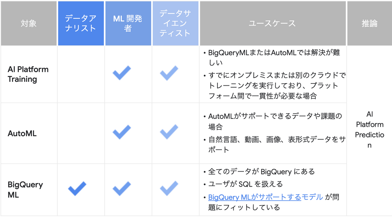 https://storage.googleapis.com/gweb-cloudblog-publish/images/sukurinshiyotsuto_2021-02-18_13.34.12.max-1500x1500.png