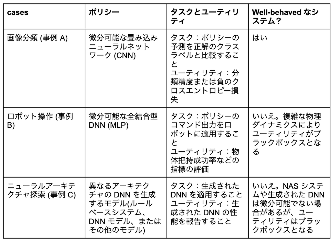 https://storage.googleapis.com/gweb-cloudblog-publish/images/sukurinshiyotsuto_2022-06-28_13.38.31.max-1300x1300.png