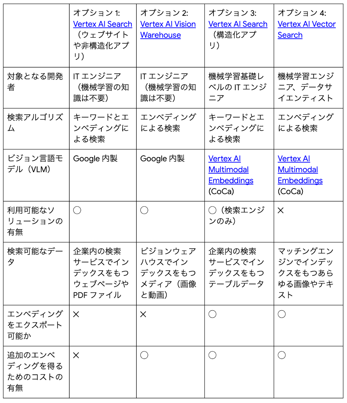 https://storage.googleapis.com/gweb-cloudblog-publish/images/sukurinshiyotsuto_2023-09-14_14.22.21.max-1300x1300.png
