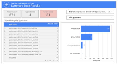 https://storage.googleapis.com/gweb-cloudblog-publish/images/summary_scan.max-500x500.png