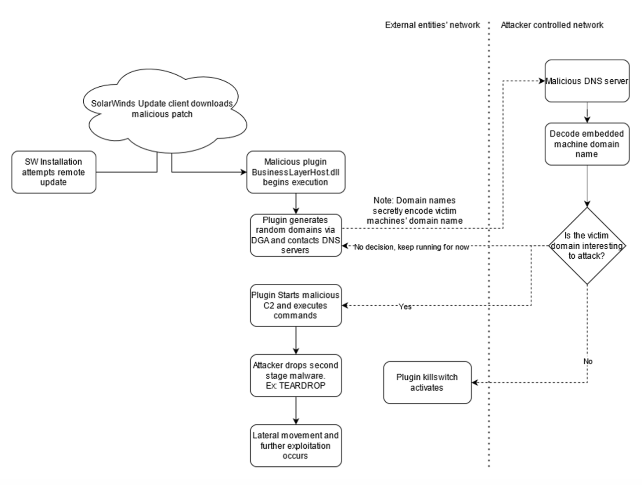 https://storage.googleapis.com/gweb-cloudblog-publish/images/sunburst-more1_yekk.max-1300x1300.png