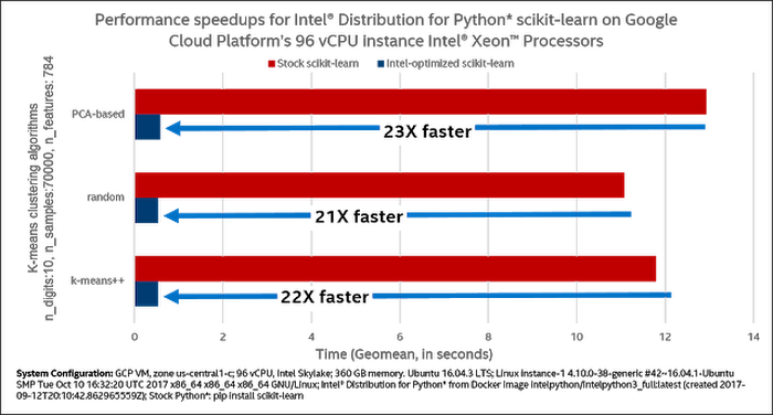 https://storage.googleapis.com/gweb-cloudblog-publish/images/supercomputing-3y1im.max-700x700.PNG