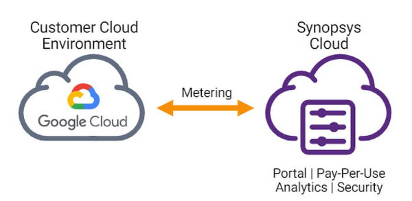 https://storage.googleapis.com/gweb-cloudblog-publish/images/synopsys_cloud.max-600x600.jpg