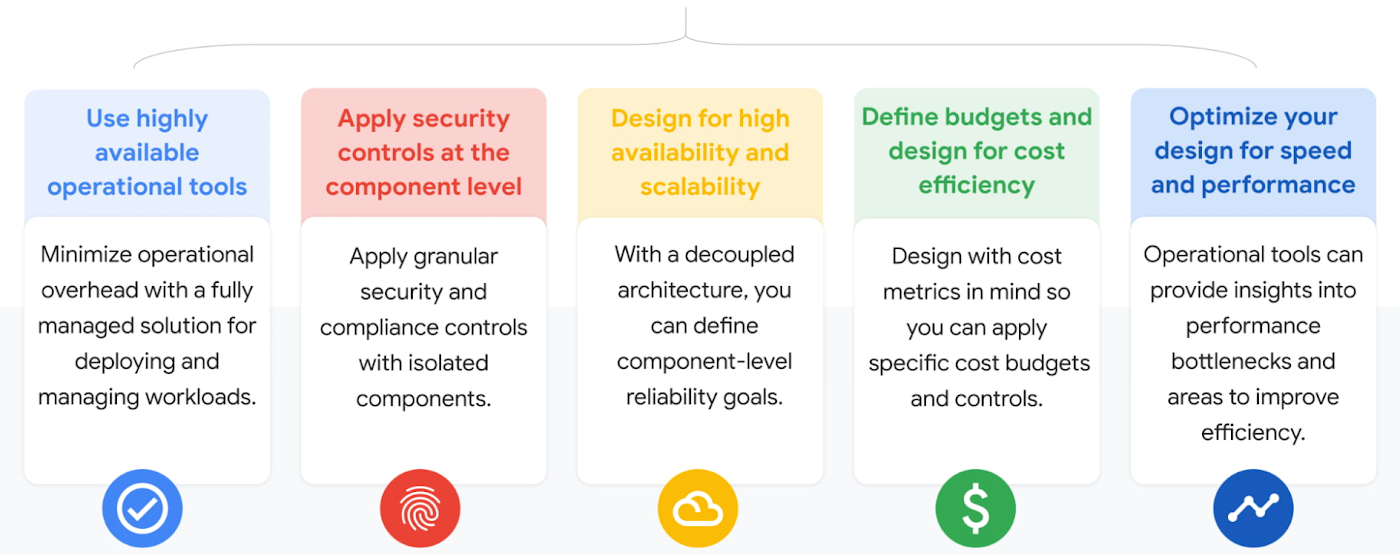 system_design_principles