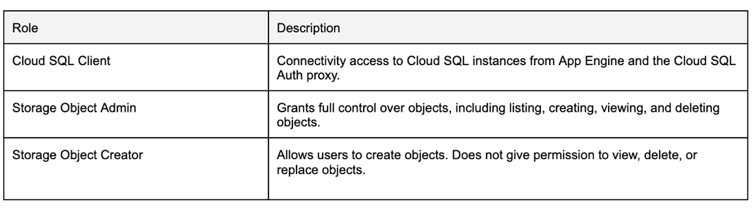 https://storage.googleapis.com/gweb-cloudblog-publish/images/table.max-1100x1100.jpg