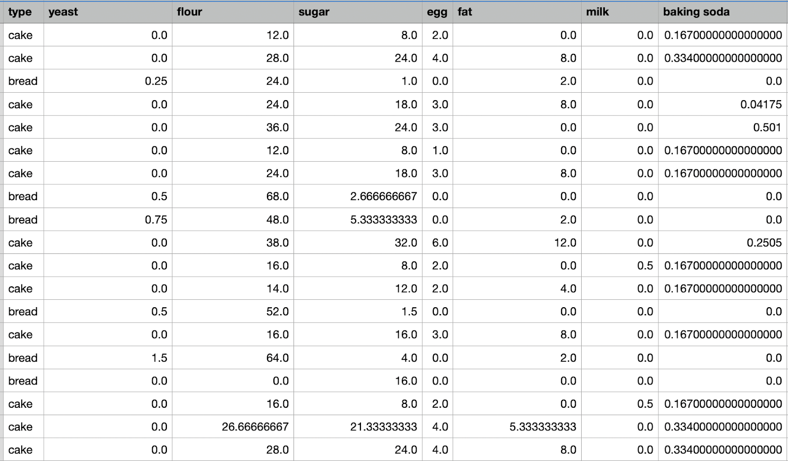 https://storage.googleapis.com/gweb-cloudblog-publish/images/table.max-1600x1600.png