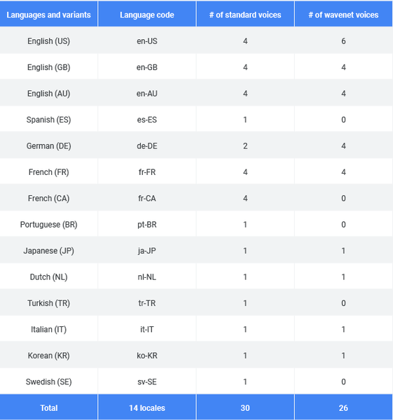 https://storage.googleapis.com/gweb-cloudblog-publish/images/table1.max-600x600.png