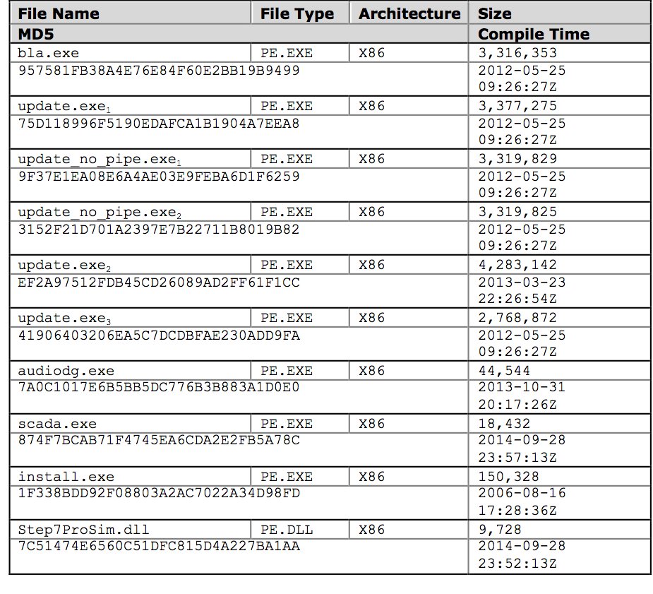 https://storage.googleapis.com/gweb-cloudblog-publish/images/table3irongate_nmaq.max-1000x1000.jpg