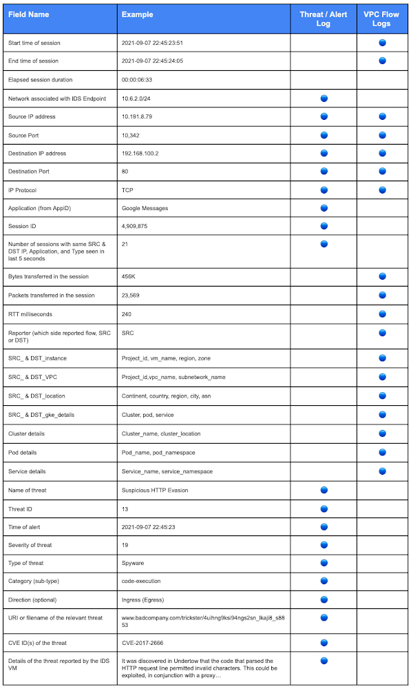 https://storage.googleapis.com/gweb-cloudblog-publish/images/table_2.max-1000x1000.jpg