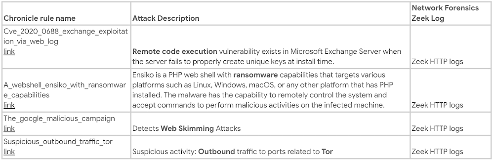 https://storage.googleapis.com/gweb-cloudblog-publish/images/table_3.max-1000x1000.jpg