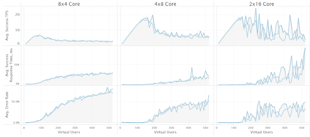 https://storage.googleapis.com/gweb-cloudblog-publish/images/tableau8m06.max-640x283.png