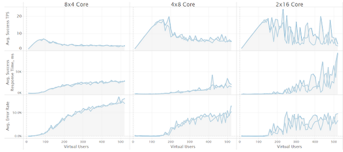 https://storage.googleapis.com/gweb-cloudblog-publish/images/tableau8m06.max-700x700.PNG