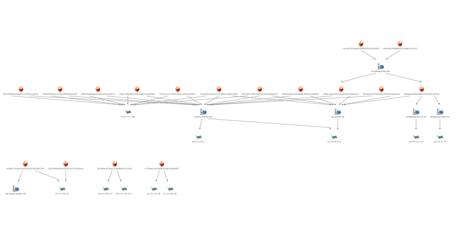 https://storage.googleapis.com/gweb-cloudblog-publish/images/taidoorclusters2.max-900x900.png