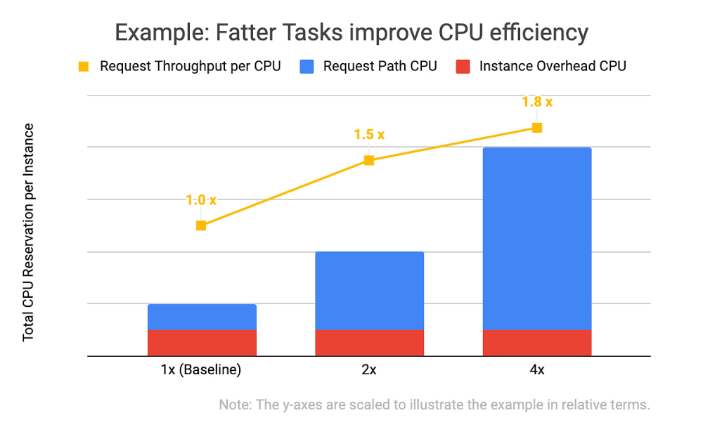 tarefa para melhorar a eficiência da CPU.jpg