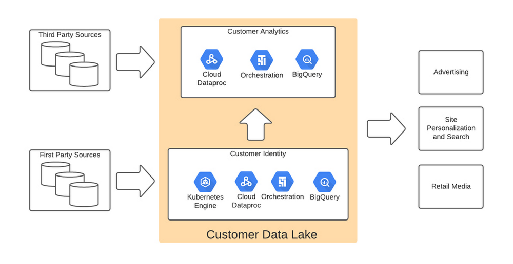 https://storage.googleapis.com/gweb-cloudblog-publish/images/thd.max-1000x1000.jpg