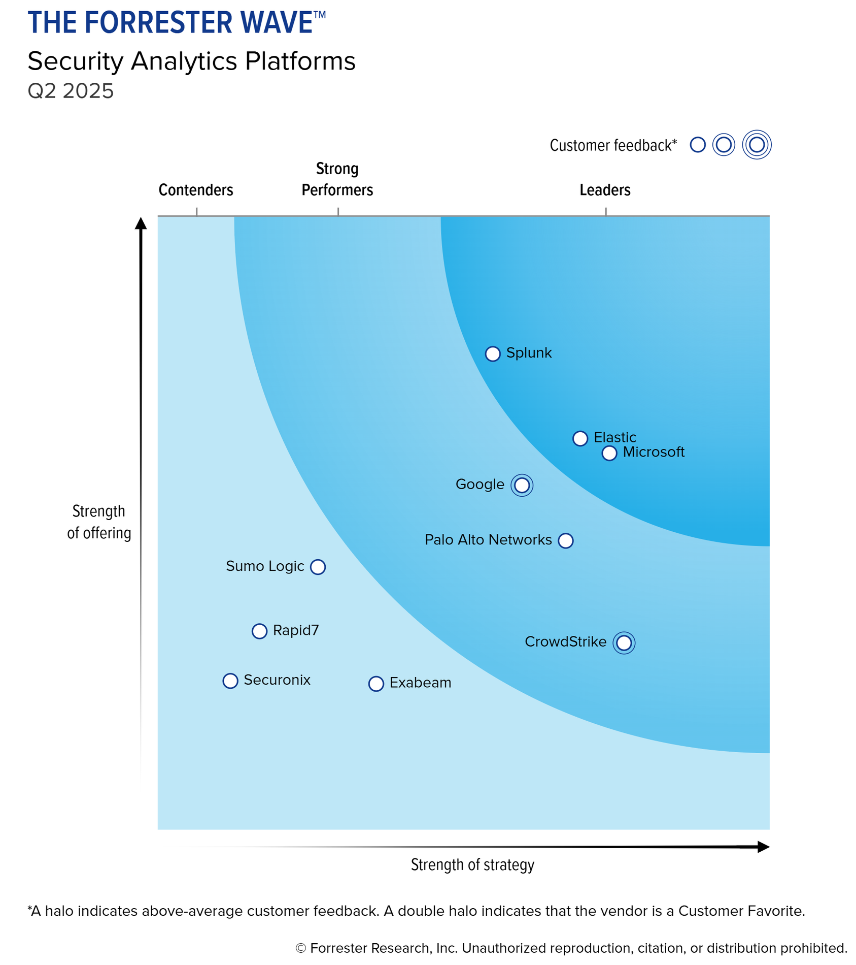 https://storage.googleapis.com/gweb-cloudblog-publish/images/the_forrester_wave_x_google_cloud_jfpv5gx.max-1900x1900.png