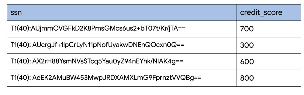 https://storage.googleapis.com/gweb-cloudblog-publish/images/third-party-tables-after-.0500023110000314.max-1000x1000.png