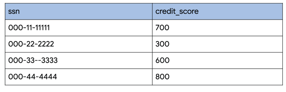 https://storage.googleapis.com/gweb-cloudblog-publish/images/third-party-tables_5ztnCz.0503022809930320.max-1000x1000.png