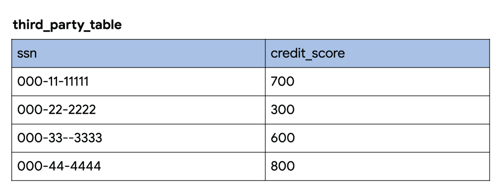 https://storage.googleapis.com/gweb-cloudblog-publish/images/third-party-tables_5ztnCzE.max-1000x1000.png