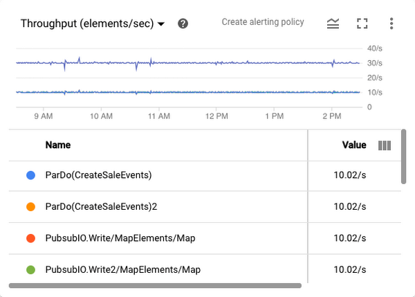 https://storage.googleapis.com/gweb-cloudblog-publish/images/throughput.max-600x600.png