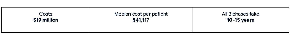 time and cost.jpg