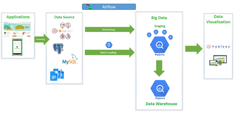 https://storage.googleapis.com/gweb-cloudblog-publish/images/tokopedia-bq-2581h.max-900x900.PNG