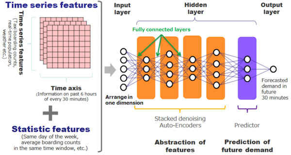 https://storage.googleapis.com/gweb-cloudblog-publish/images/tokyo-taxi-ntt-6mbd5.max-600x600.PNG