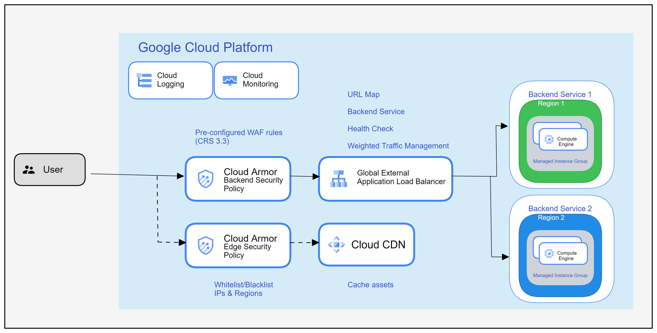 https://storage.googleapis.com/gweb-cloudblog-publish/images/toolkit_arc_new.max-2200x2200.png