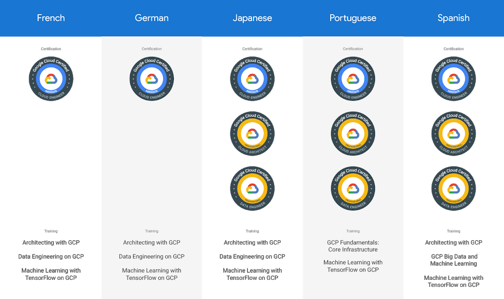 top localized training and certifications.png