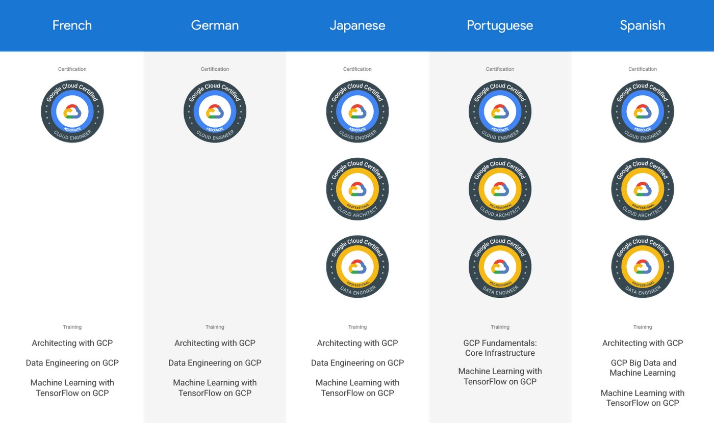 Gcp Security Certification TUTORE ORG Master of Documents